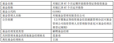 王深离任兴银汇泽87个月定开债券兴银合盛定开债