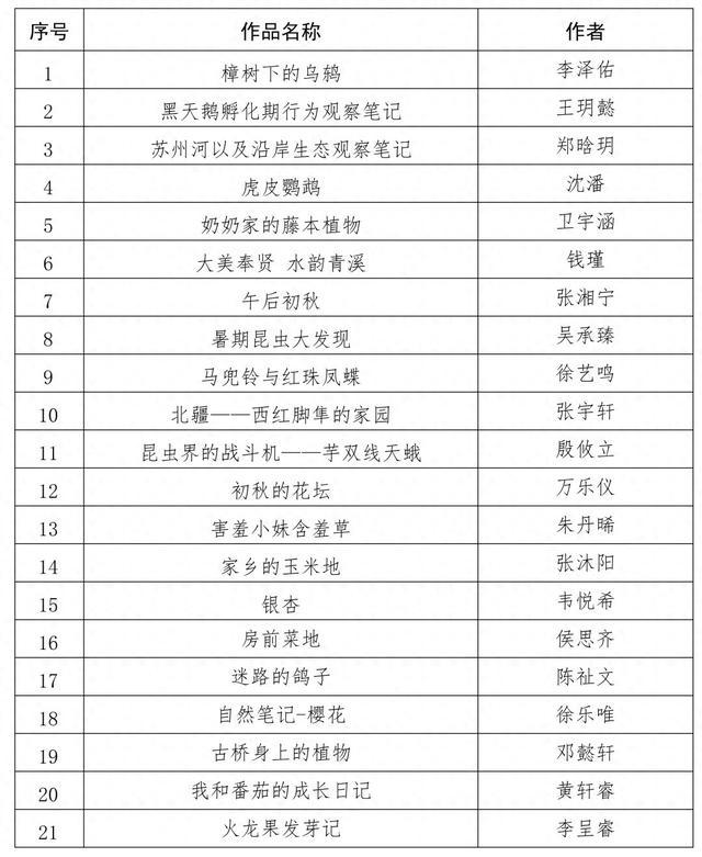 2023年全国青少年自然笔记征集活动评选结果揭晓 上海21幅作品获奖