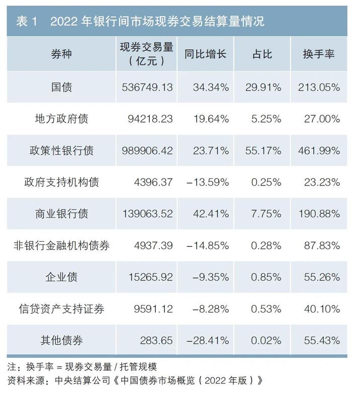 我国债券市场流动性特征与交易机制研究