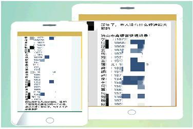 60个离婚富婆通讯录曝光?假的!