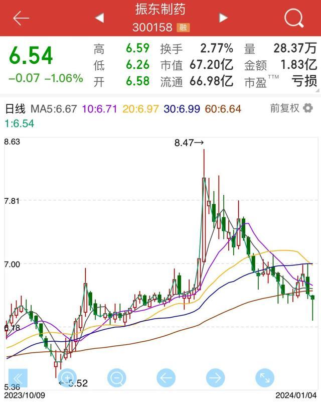 即将开庭！知名男演员状告A股上市公司，回应来了！谁的赢面大？