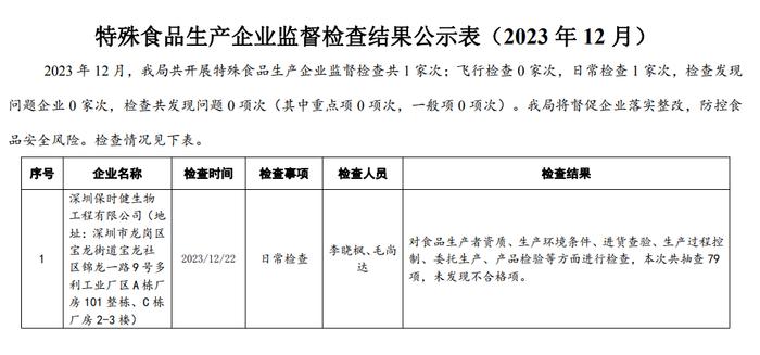 深圳市市场监督管理局发布特殊食品生产企业监督检查结果公示表（2023年12月）