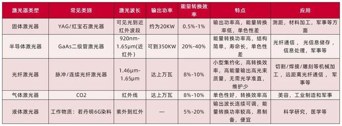 【山证通信】长光华芯（688048.SH）：国内半导体激光器芯片龙头，横向拓展开辟新增长曲线