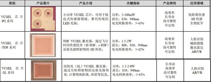 【山证通信】长光华芯（688048.SH）：国内半导体激光器芯片龙头，横向拓展开辟新增长曲线