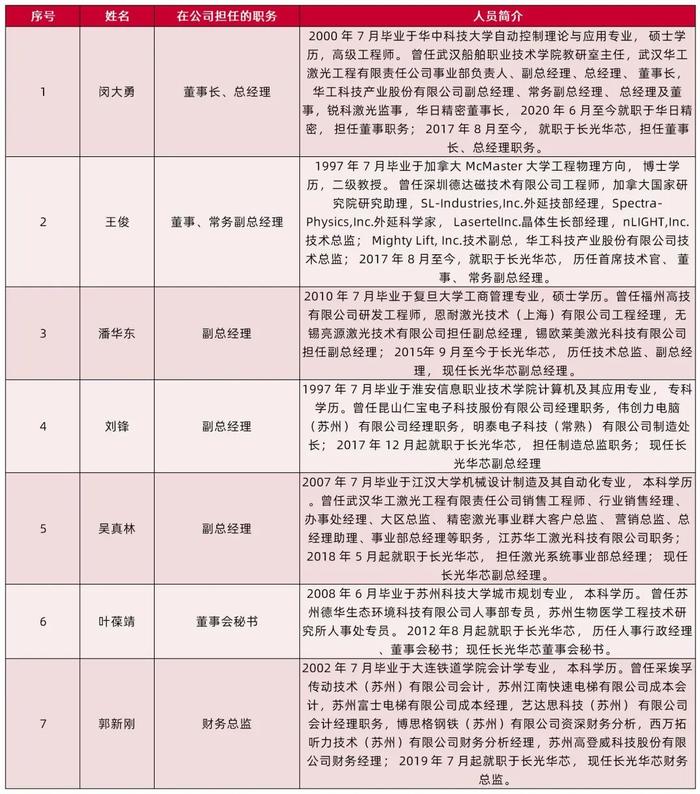 【山证通信】长光华芯（688048.SH）：国内半导体激光器芯片龙头，横向拓展开辟新增长曲线