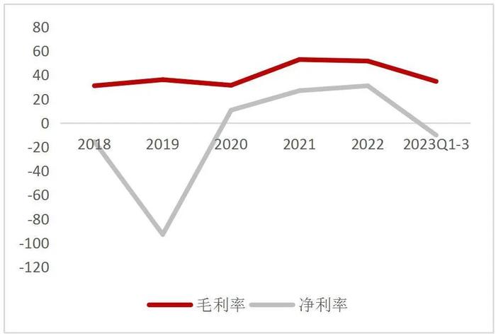 【山证通信】长光华芯（688048.SH）：国内半导体激光器芯片龙头，横向拓展开辟新增长曲线