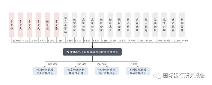 锦江电子更新IPO说明书挑战第五套:募资从26.91亿损悄悄调减为19.5亿！中信证券保荐人离职更换！李氏家族已套现2.69亿！