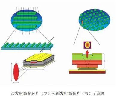 【山证通信】长光华芯（688048.SH）：国内半导体激光器芯片龙头，横向拓展开辟新增长曲线