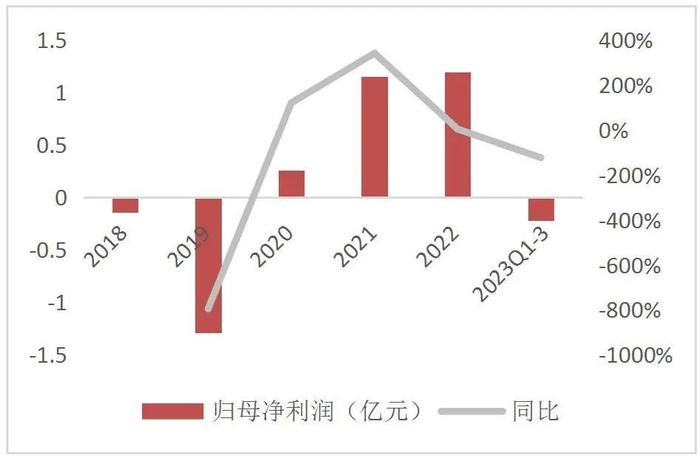 【山证通信】长光华芯（688048.SH）：国内半导体激光器芯片龙头，横向拓展开辟新增长曲线