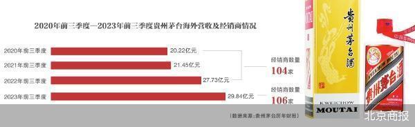 白酒再度出海 业内：白酒产品在国外市场并未形成消费基础