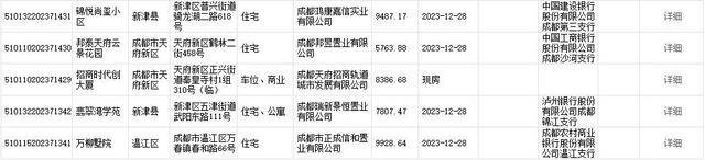 楼市周报丨四川达州：买新建商品住房可获每平米200元补贴，允许公积金又提又贷