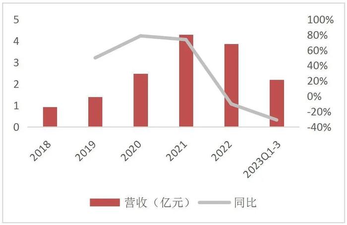 【山证通信】长光华芯（688048.SH）：国内半导体激光器芯片龙头，横向拓展开辟新增长曲线