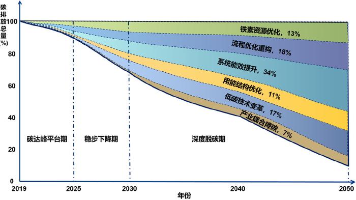 河钢集团有限公司——中国工业碳达峰优秀企业系列报道四十九