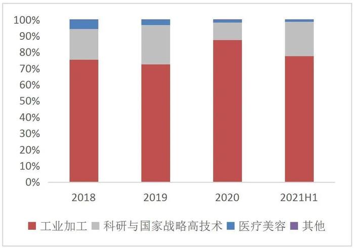 【山证通信】长光华芯（688048.SH）：国内半导体激光器芯片龙头，横向拓展开辟新增长曲线