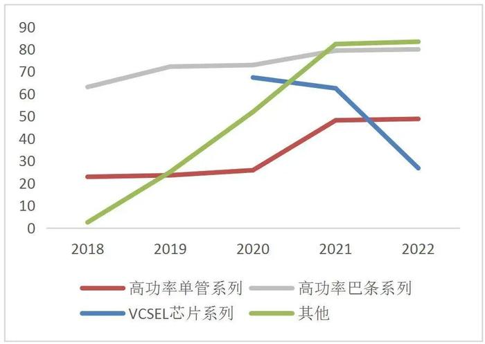 【山证通信】长光华芯（688048.SH）：国内半导体激光器芯片龙头，横向拓展开辟新增长曲线