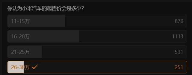 “只发技术不发布产品”小米汽车技术发布会不公开价格