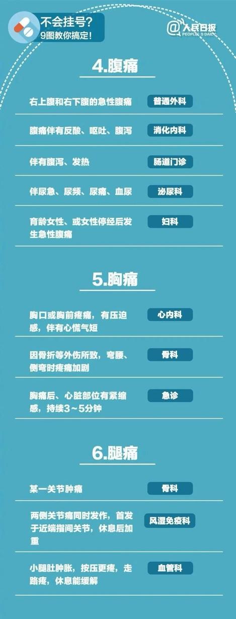 乐健康｜什么病挂什么科？如何看病更方便？这张表最全请收藏！