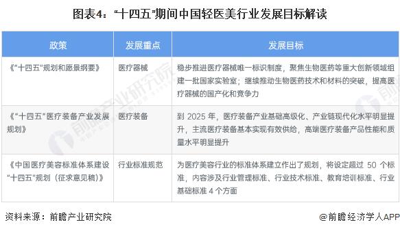 重磅！2023年中国及31省市轻医美行业政策汇总及解读（全）深圳、成都、海南轻医美产业发展氛围良好