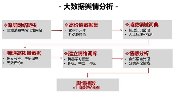 专访北大国发院管理学长聘副教授、BiMBA商学院副院长马京晶：中国消费者信心在2023年下半年回升，持续回升需要收入保障