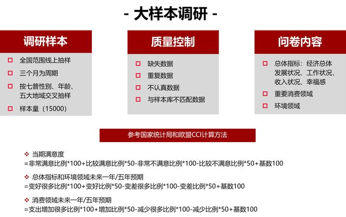 专访北大国发院管理学长聘副教授、BiMBA商学院副院长马京晶：中国消费者信心在2023年下半年回升，持续回升需要收入保障