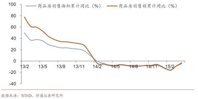 我们复盘了历史上两轮PSL投放，对房地产的影响是……