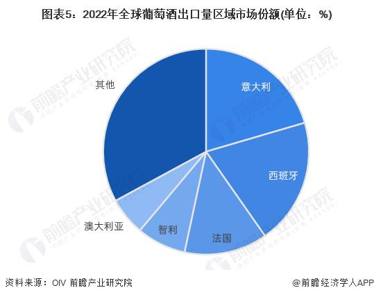 2024年全球葡萄酒行业竞争格局分析 张裕排名全球葡萄酒品牌首位【组图】