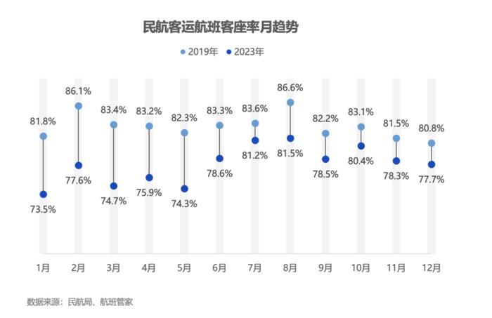 推进中美航班大幅增加，C919走出国门……2024年民航局要做这些事情