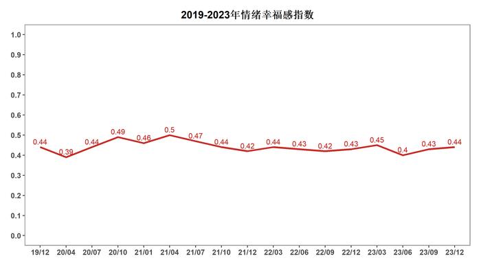 专访北大国发院管理学长聘副教授、BiMBA商学院副院长马京晶：中国消费者信心在2023年下半年回升，持续回升需要收入保障