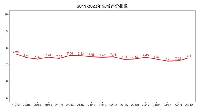 专访北大国发院管理学长聘副教授、BiMBA商学院副院长马京晶：中国消费者信心在2023年下半年回升，持续回升需要收入保障