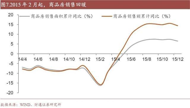 我们复盘了历史上两轮PSL投放，对房地产的影响是……