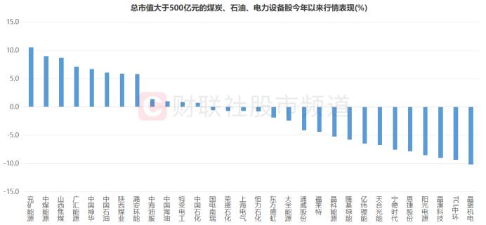 “神华”市值反超“宁王”！新旧能源股人气切换，高股息行情继续发酵，这些高分红行业或可关注