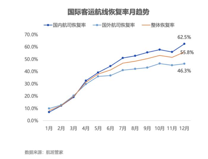 推进中美航班大幅增加，C919走出国门……2024年民航局要做这些事情