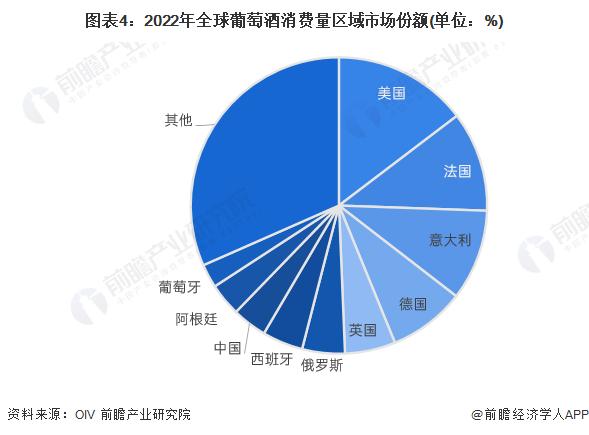 2024年全球葡萄酒行业竞争格局分析 张裕排名全球葡萄酒品牌首位【组图】