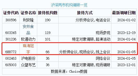 无视固态电池利好！200亿锂电概念股最高暴跌超15%，60余家机构当日“踏破门槛”来访调研，公司最新回应来了