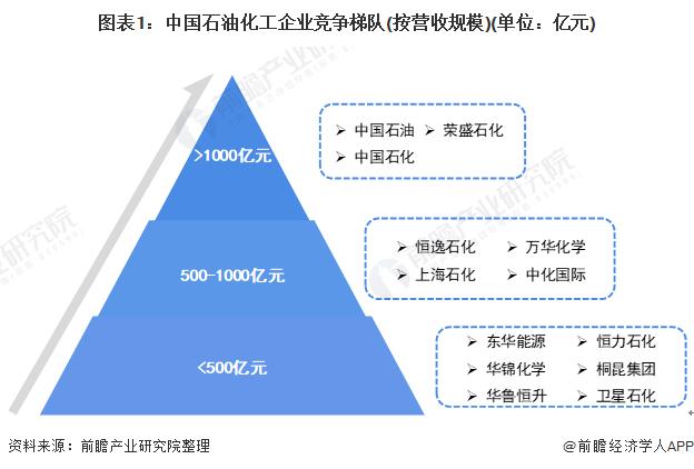 工资条大曝光！96家央企一把手年薪披露，最高96.08万【附中国石油化工行业竞争格局】