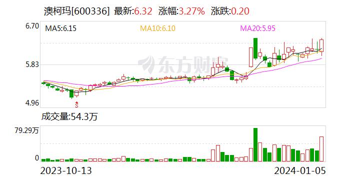 澳柯玛：公司空气能热泵产品包括热泵热风机和热泵产品