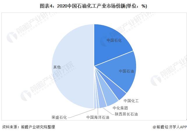 工资条大曝光！96家央企一把手年薪披露，最高96.08万【附中国石油化工行业竞争格局】