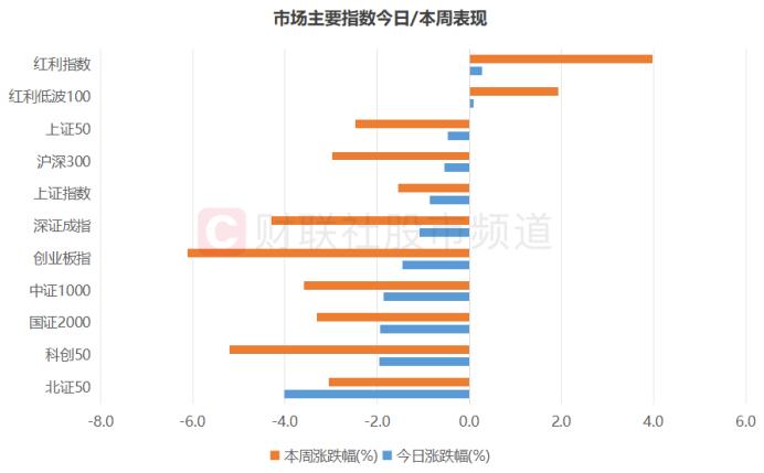 “神华”市值反超“宁王”！新旧能源股人气切换，高股息行情继续发酵，这些高分红行业或可关注