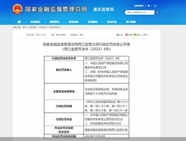 涉两项违规，人保财险重庆市长寿支公司合计被罚22万元