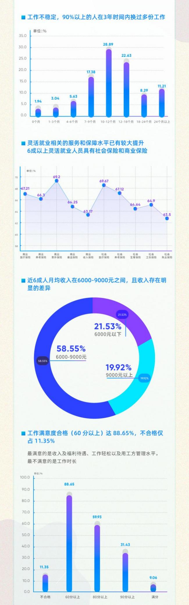 灵活用工未来趋势如何？市场发展前景广阔，职业发展成主要短板