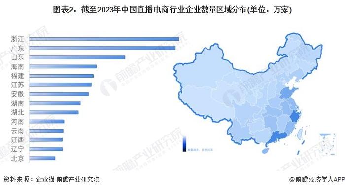 2024年广东省直播电商行业市场现状分析 广东省出台新政鼓励打造直播电商之都【组图】