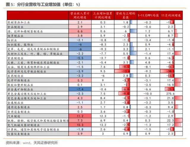 去年最赚钱的行业