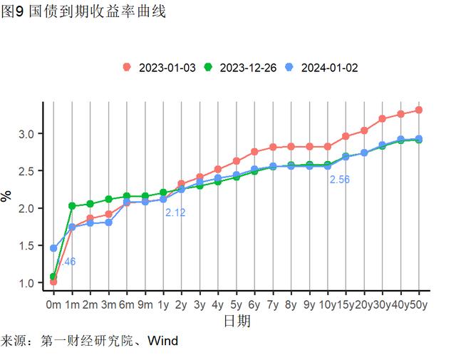 2023年12月制造业企业生产活动活跃，建筑业加速扩张 | 高频看宏观