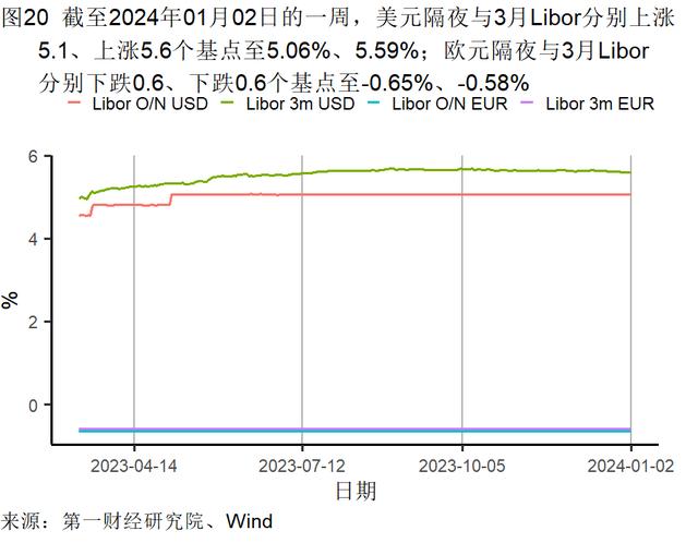 2023年12月制造业企业生产活动活跃，建筑业加速扩张 | 高频看宏观