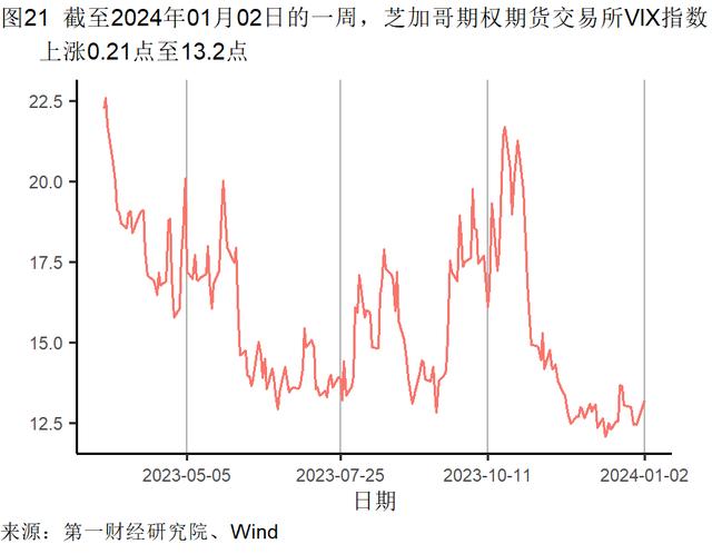 2023年12月制造业企业生产活动活跃，建筑业加速扩张 | 高频看宏观