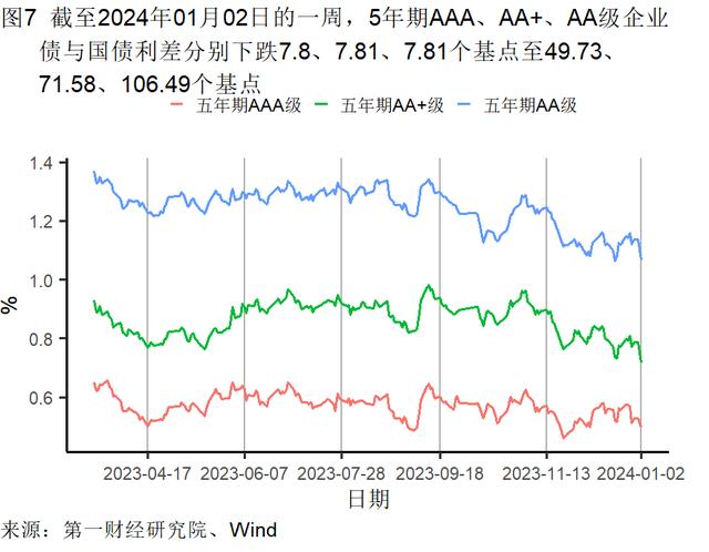 2023年12月制造业企业生产活动活跃，建筑业加速扩张 | 高频看宏观