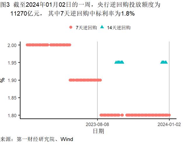 2023年12月制造业企业生产活动活跃，建筑业加速扩张 | 高频看宏观