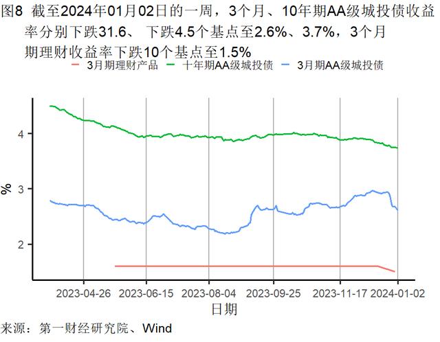 2023年12月制造业企业生产活动活跃，建筑业加速扩张 | 高频看宏观