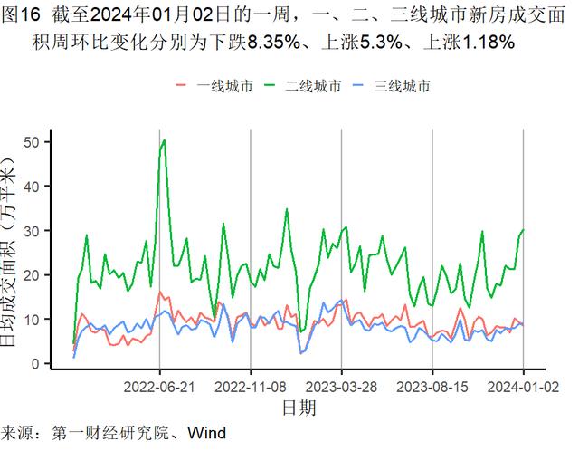 2023年12月制造业企业生产活动活跃，建筑业加速扩张 | 高频看宏观