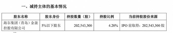 卖卖卖！海尔金盈计划第四次抛售中金股份，顶格减持套现金额超35亿元